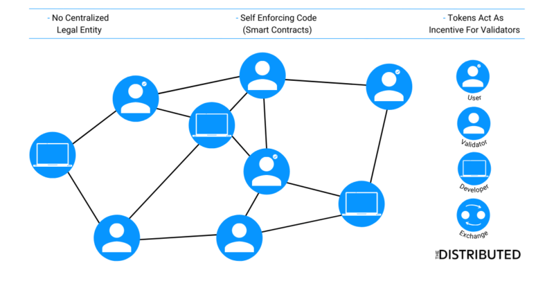 How do DAOs work? 