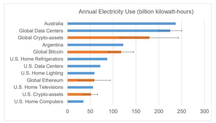 Crypto Mining US - Annual Electricity Usage in regards to Threats to the U.S Climate Commitments 