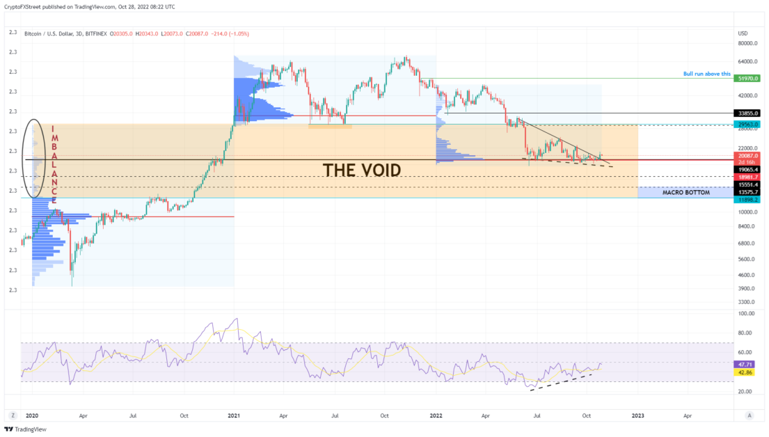 Akash Girimath explains why the Bitcoin price may rationally hit $28,000 within the next couple of months.