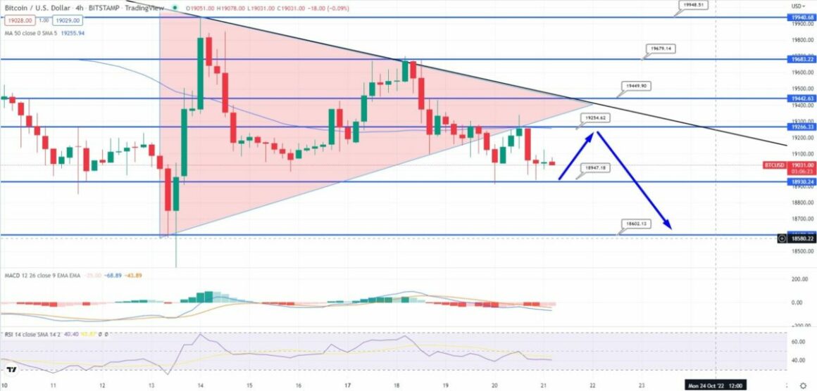 Bitcoins Key Entry Levels