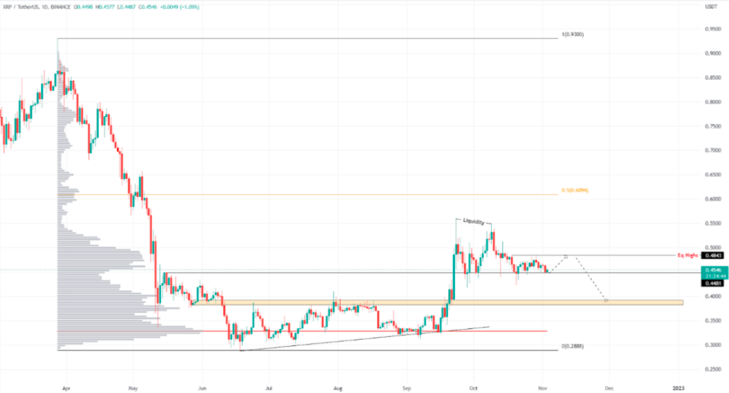Key resistance and potential upside targets for XRP.