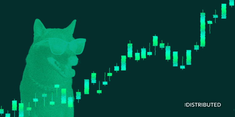 DOGE, SHIB Technical Analysis