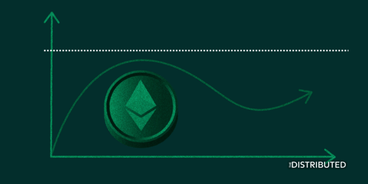 Ethereum Ultrasound Money Graph.