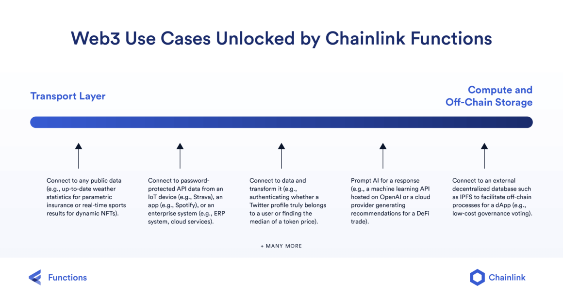 Web3 Use Cases Unlocked By Chainlink Functions