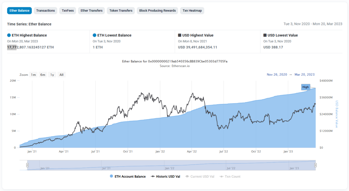 Ethereum Contract Address Analytics
